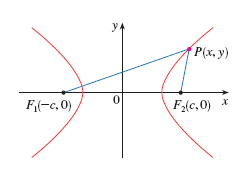 hyperbola definition picture.gif